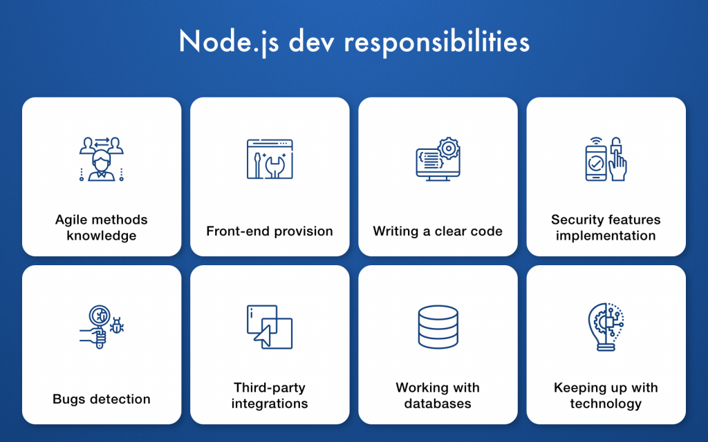 Ways NodeJs Simplifies App Development